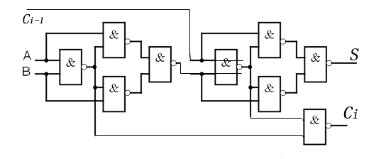 数字逻辑复习