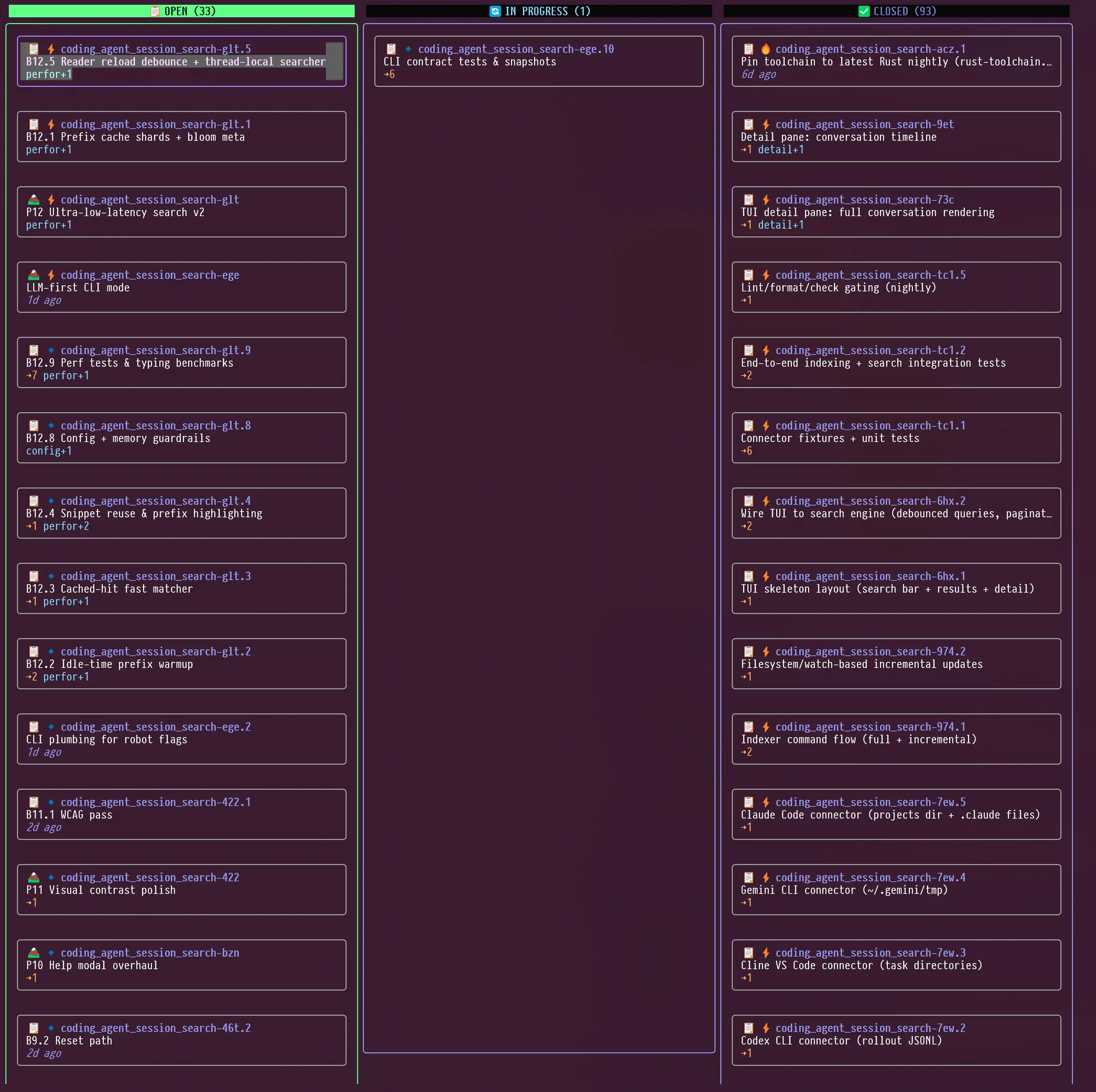Kanban board