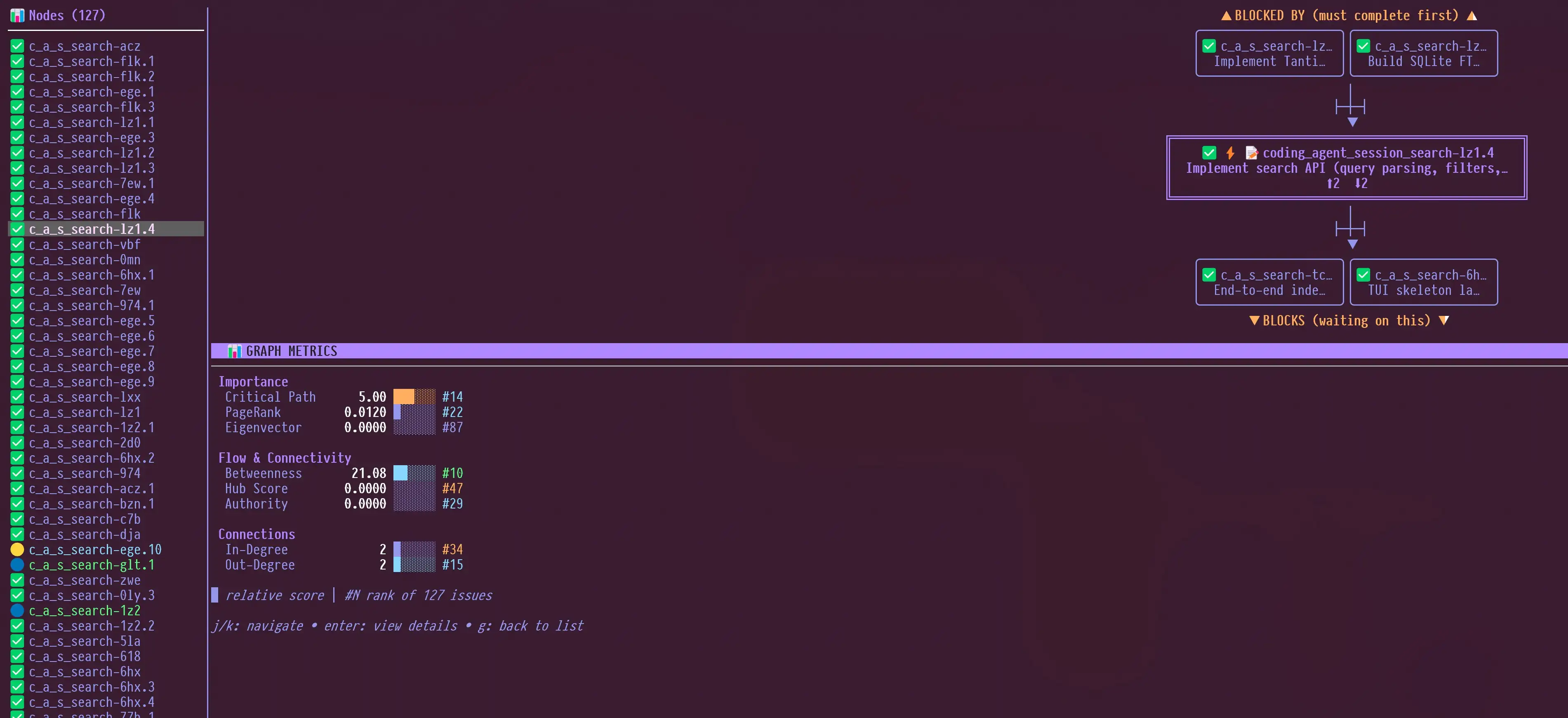 Graph view