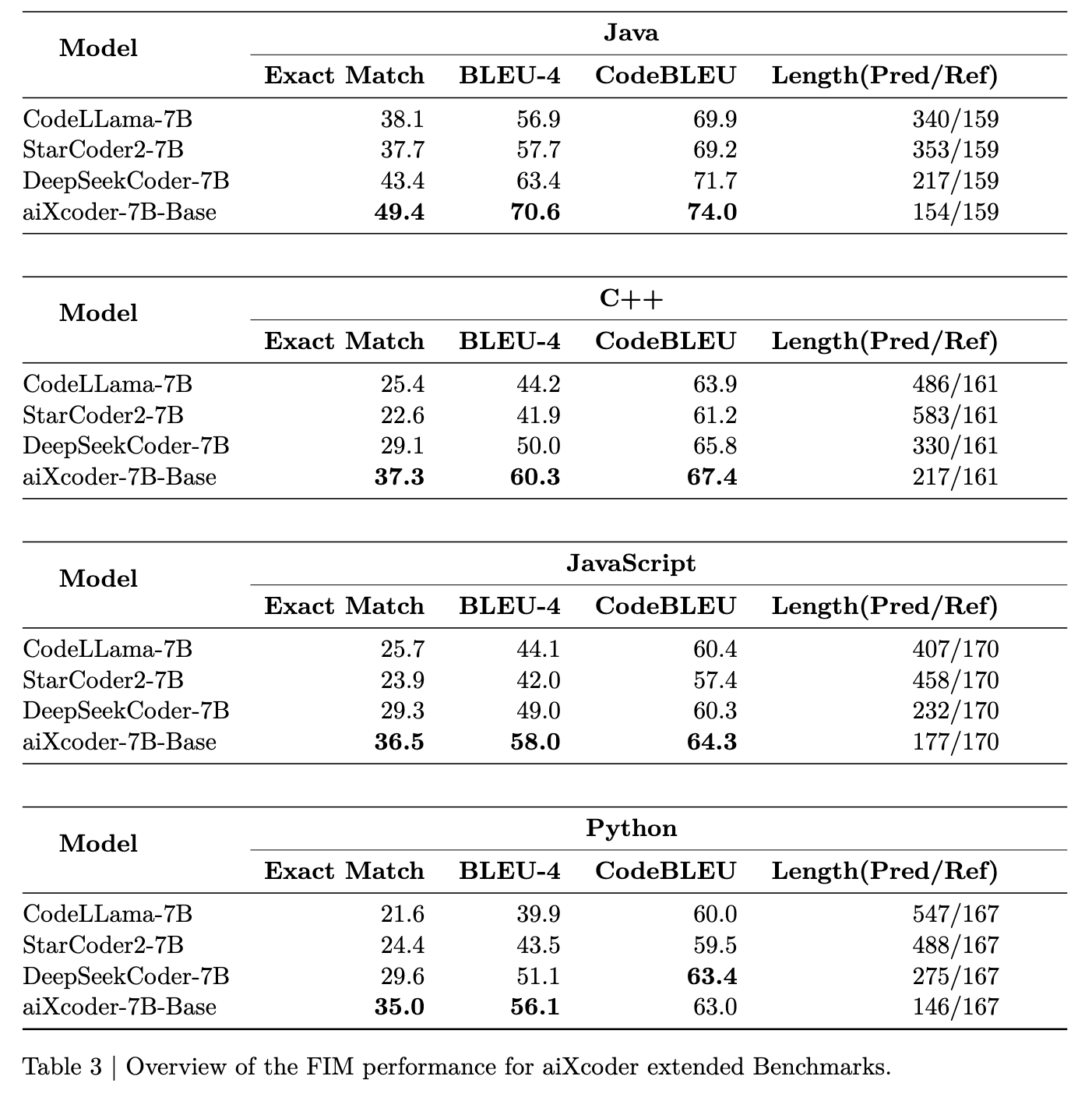 table_3