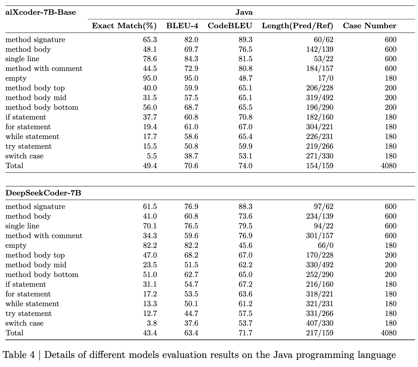 table_4