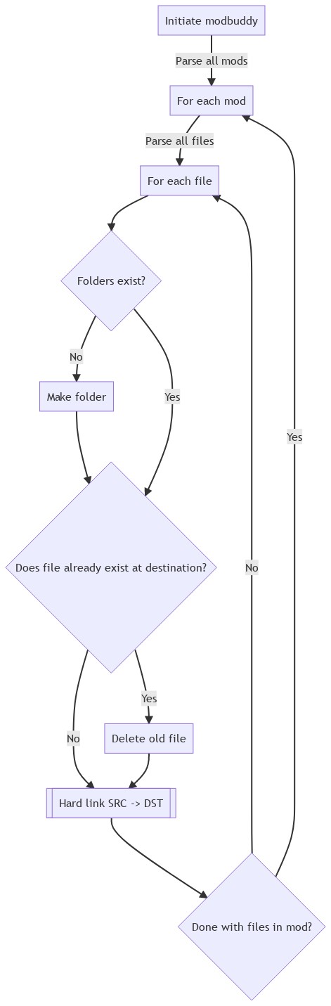 Flow example