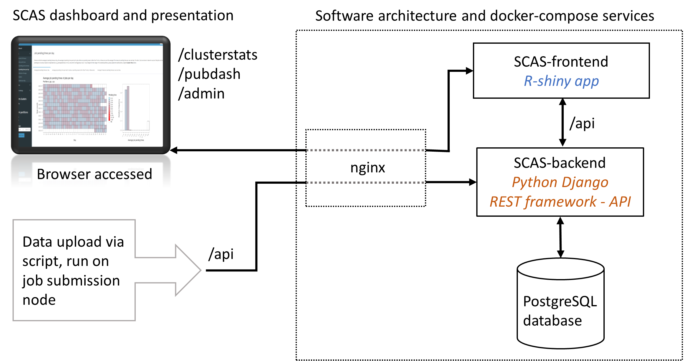 Figure1