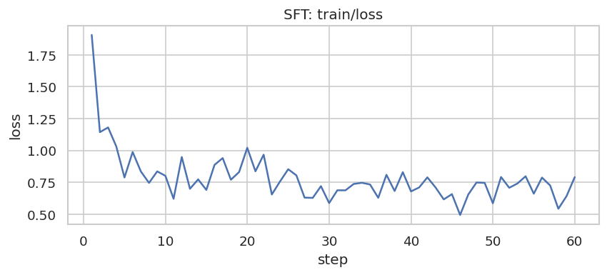 TensorBoard training curves 1