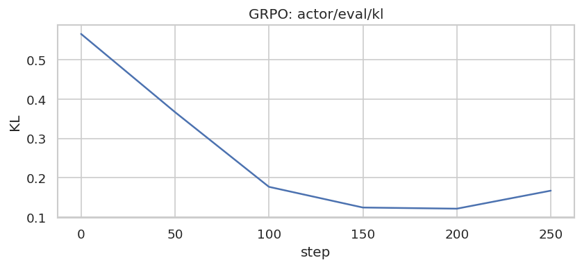 TensorBoard training curves 2