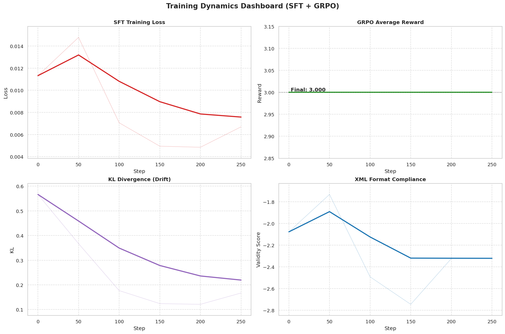 Training dashboard (smoothed)