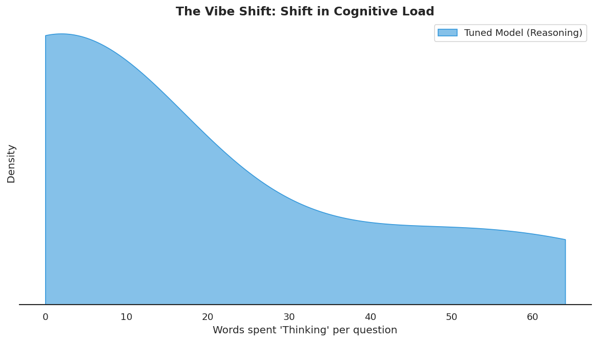 Vibe shift density