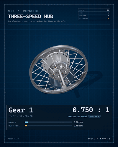Three-speed planetary hub