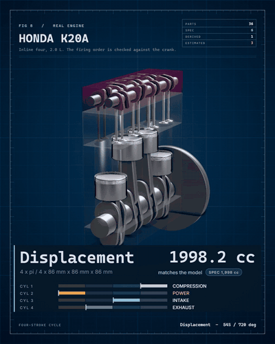 Honda K20A, firing order 1-3-4-2
