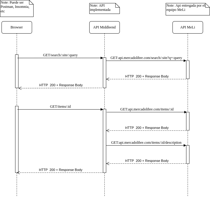 Diagrama de Secuencia