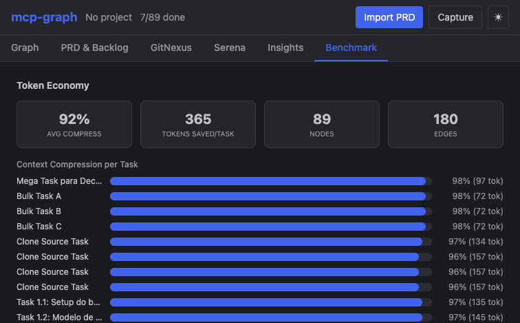 mcp-graph dashboard — Benchmark token economy