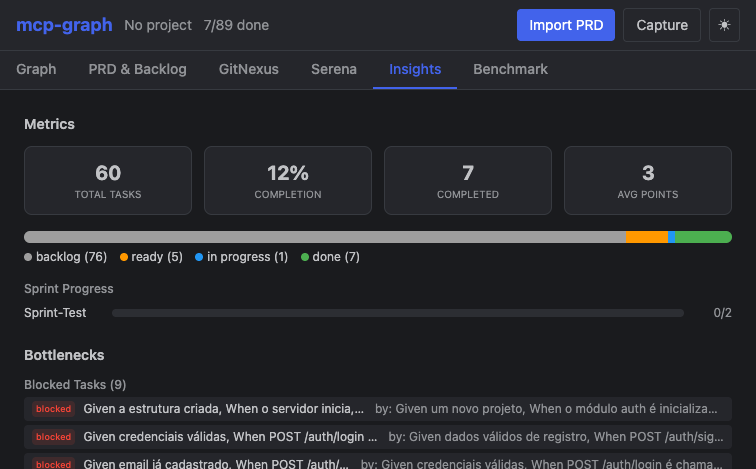 mcp-graph dashboard — Insights view