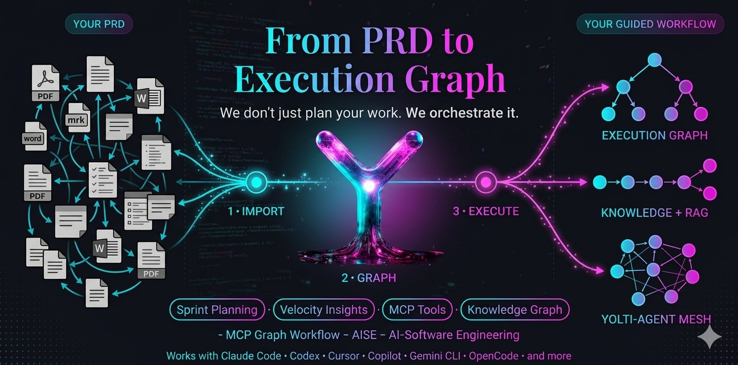 From PRD to Execution Graph — We don't just plan your work. We orchestrate it.