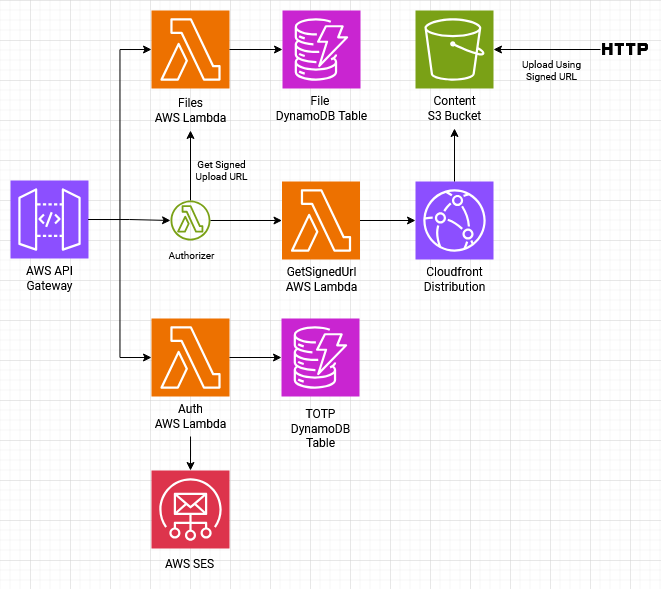 Infrastructure Diagram