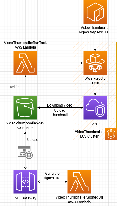 Infrastructure Diagram