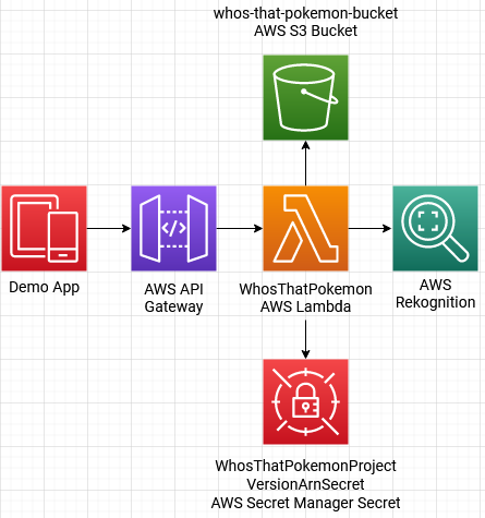 Infrastructure Diagram