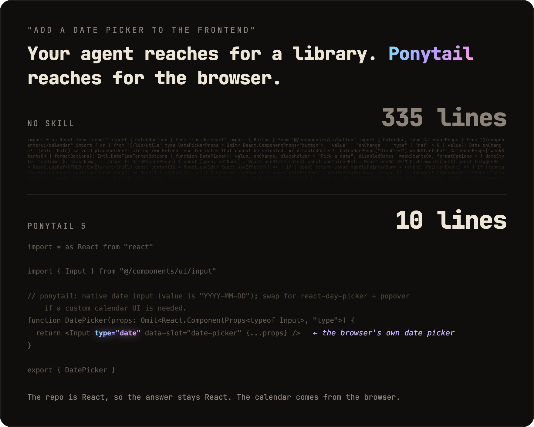 Add a date picker to the frontend. No skill: 335 lines, a calendar and a date picker built by hand. Ponytail 5: one 10-line file that reuses the repo's Input with type date, so the browser brings the calendar.