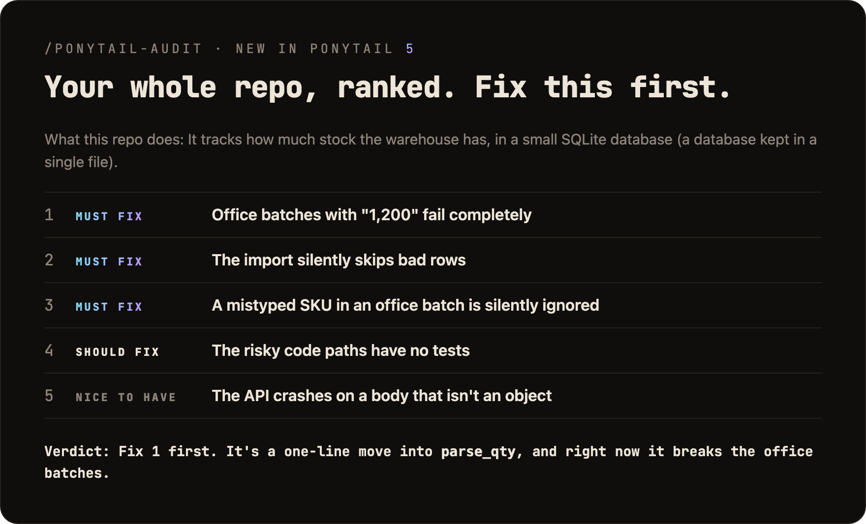 Your whole repo, ranked. Fix this first. A real /ponytail-audit from the benchmark on a warehouse stock repo: 1 must fix, office batches with 1,200 fail completely; 2 must fix, the import silently skips bad rows; 3 must fix, a mistyped SKU in an office batch is silently ignored; 4 should fix, the risky code paths have no tests; 5 nice to have, the API crashes on a body that isn't an object. Verdict: fix 1 first.