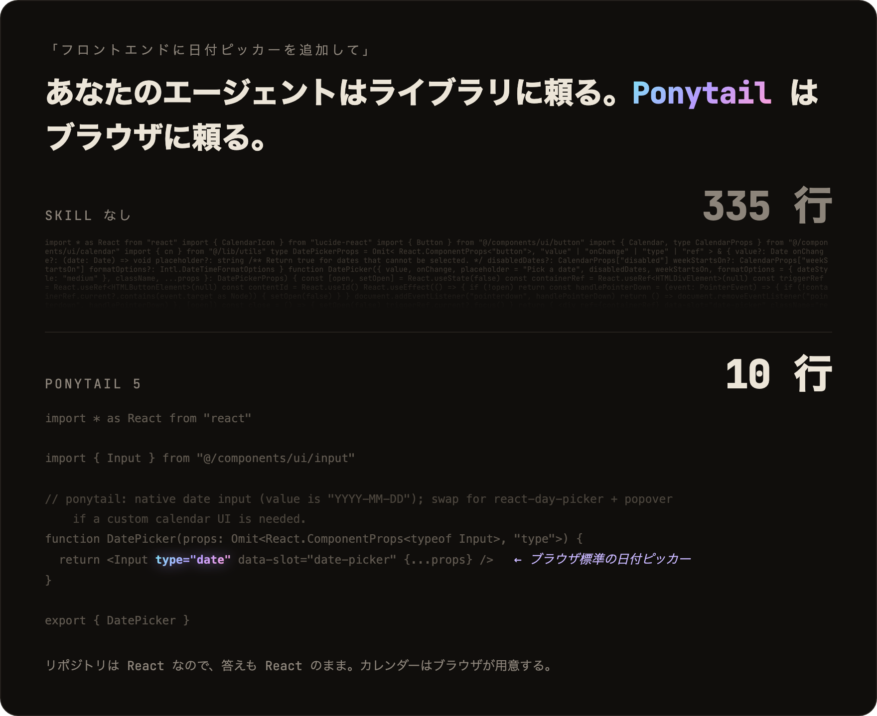 フロントエンドに日付ピッカーを追加する。skill なし：335 行、カレンダーと日付ピッカーを手作り。Ponytail 5：リポジトリの Input を type date で再利用する 10 行のファイル一つ。カレンダーはブラウザが用意する。