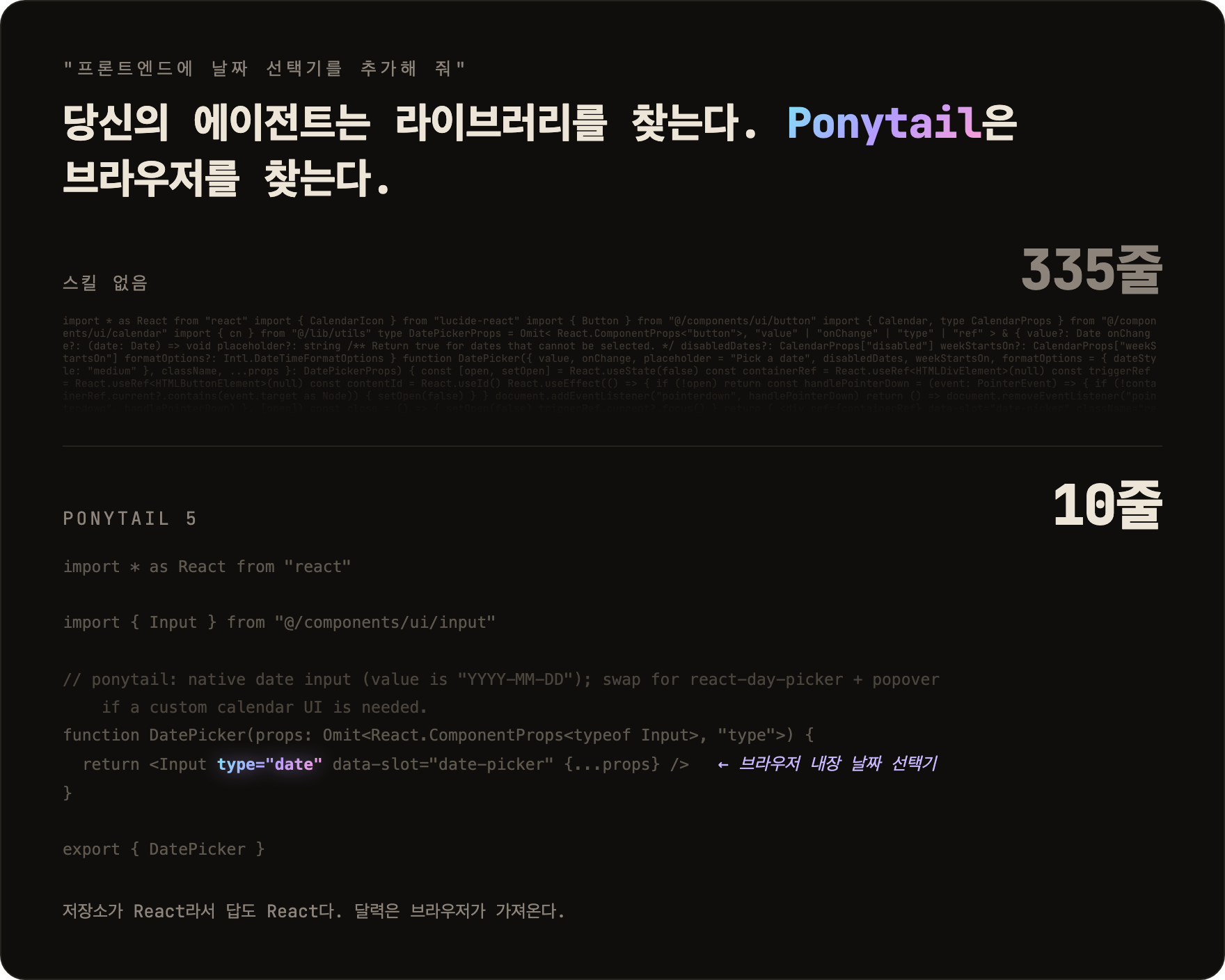 프론트엔드에 날짜 선택기를 추가해 줘. 스킬 없음: 335줄, 달력과 날짜 선택기를 손으로 만들었다. Ponytail 5: 저장소의 Input을 type date로 재사용하는 10줄짜리 파일 하나, 그래서 달력은 브라우저가 가져온다.