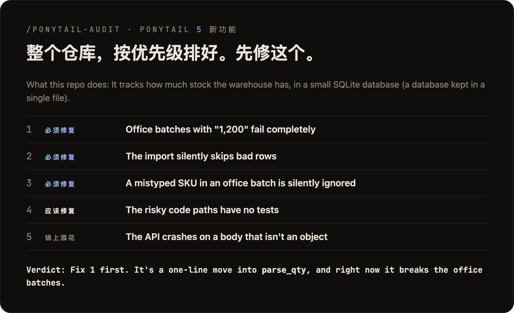 整个仓库，按优先级排好。先修这个。基准测试中在一个仓储库存项目上真实运行的 /ponytail-audit：1 必须修复，数量写成 1,200 的办公室批次会完全失败；2 必须修复，导入时会悄悄跳过有问题的行；3 必须修复，办公室批次里打错的 SKU 会被悄悄忽略；4 应该修复，高风险的代码路径没有测试；5 锦上添花，请求体不是对象时 API 会崩溃。结论：先修 1。