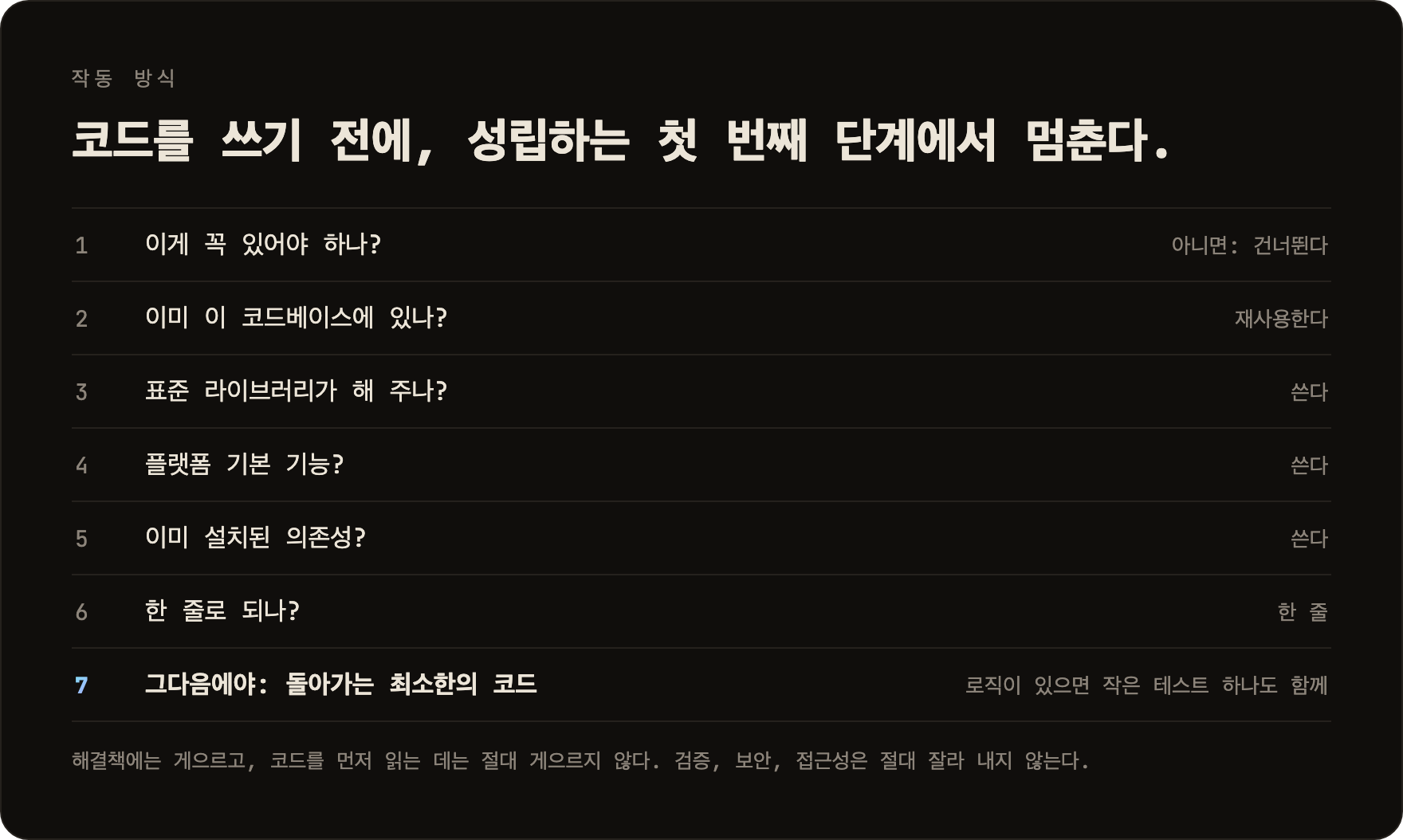 코드를 쓰기 전에, 성립하는 첫 번째 단계에서 멈춘다: 1 이게 꼭 있어야 하나, 2 이미 이 코드베이스에 있나, 3 표준 라이브러리가 해 주나, 4 플랫폼 기본 기능, 5 이미 설치된 의존성, 6 한 줄로 되나, 7 그다음에야 돌아가는 최소한의 코드, 로직이 있으면 작은 테스트 하나도 함께.