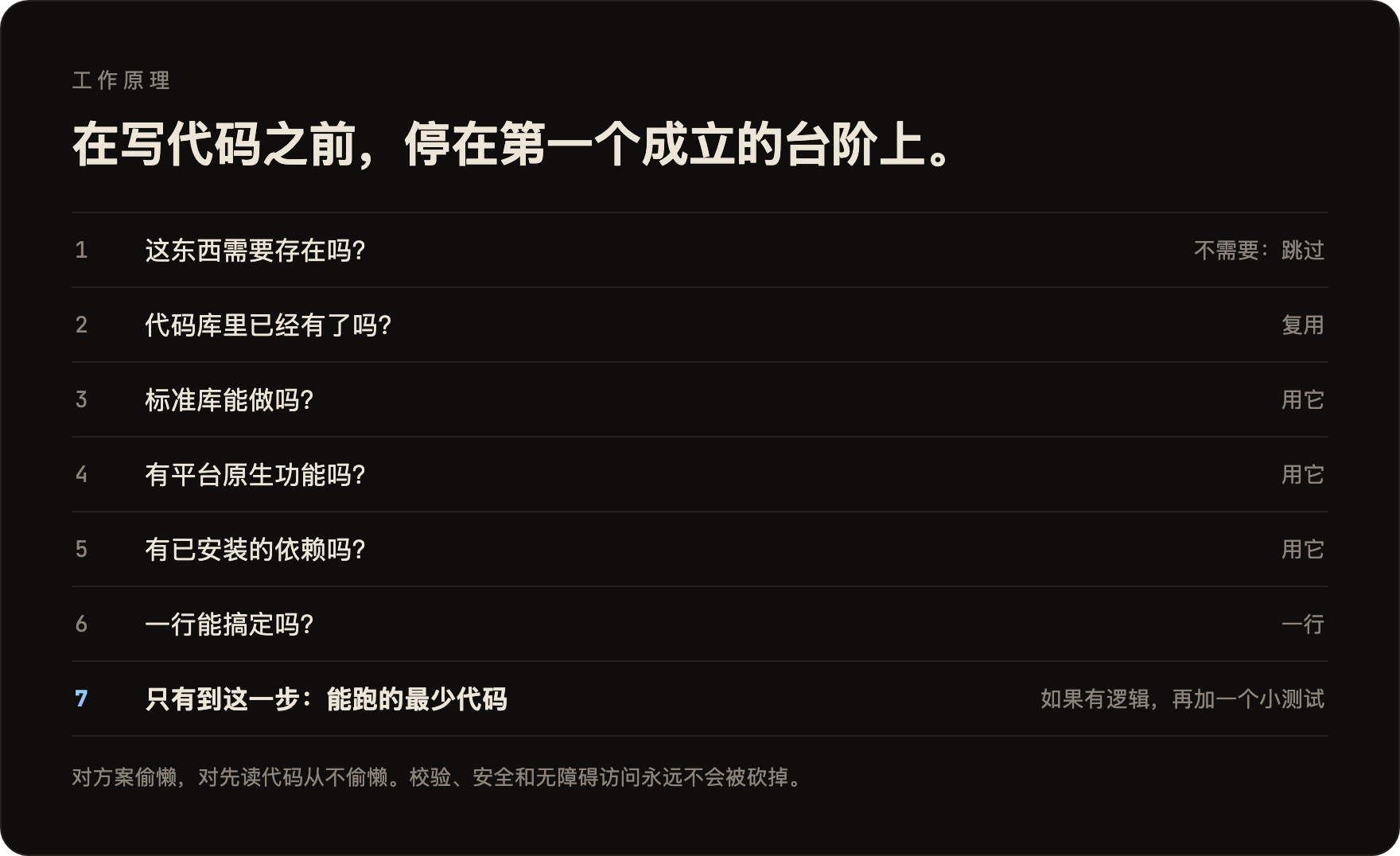 在写代码之前，停在第一个成立的台阶上：1 这东西需要存在吗，2 代码库里已经有了吗，3 标准库能做吗，4 平台原生功能，5 已安装的依赖，6 一行能搞定吗，7 只有到这一步才写能跑的最少代码，如果有逻辑，再加一个小测试。