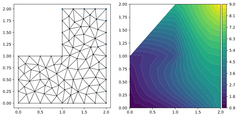 possion process, L shape domain, single boundary control