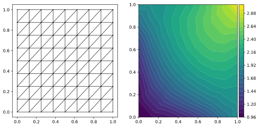 possion process, square domain, single boundary control