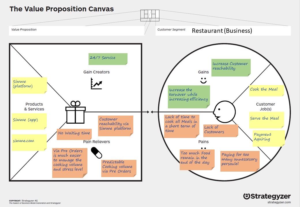 Business Model Canvas - DigiBP/DigiBP-SIMME GitHub Wiki