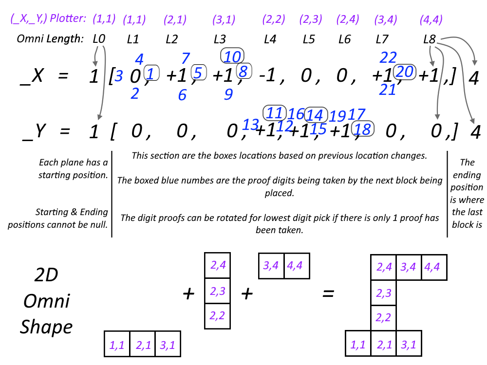 Paired Array Explination