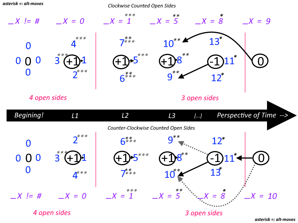 Single Array Explination