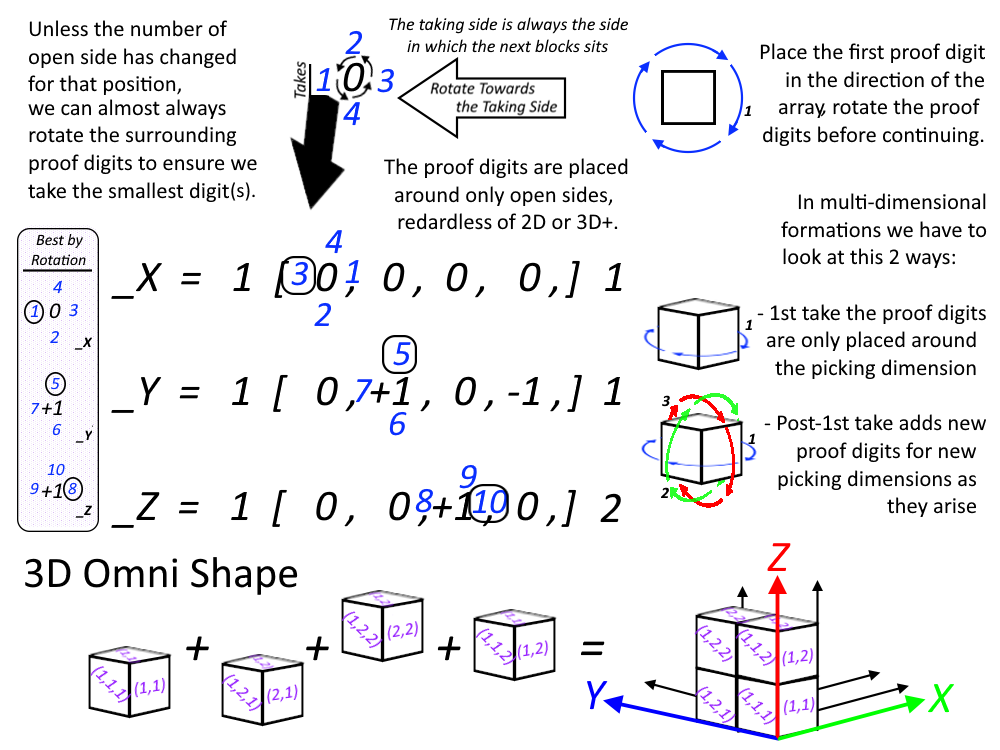 Tri-Paired Array Explination