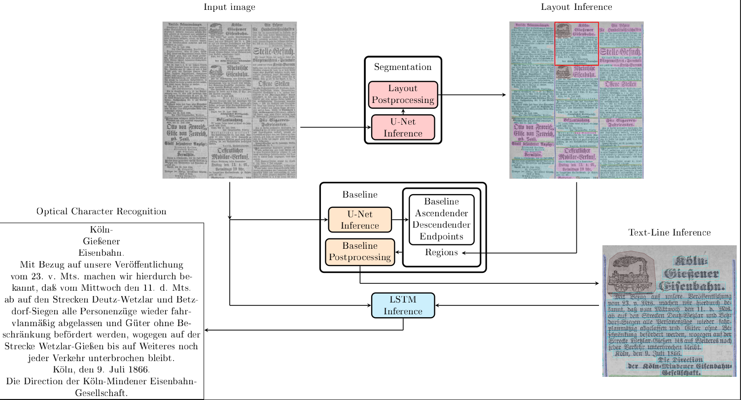 An Overview over our pipeline