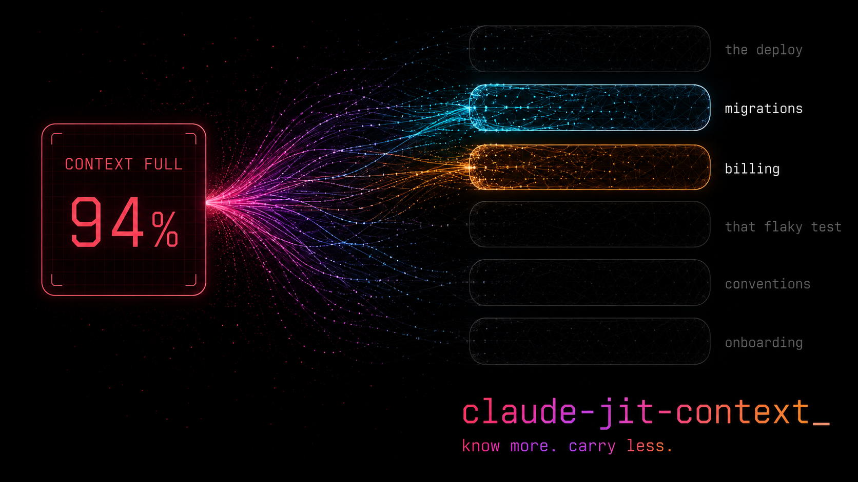 claude-jit-context