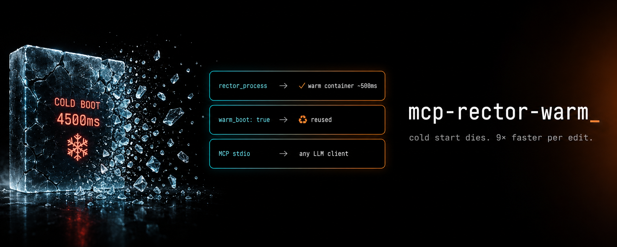 mcp-rector-warm — cold start dies. 9× faster per edit.