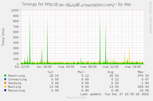 rendered detail graph example