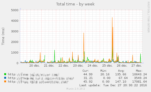 rendered multi graph example