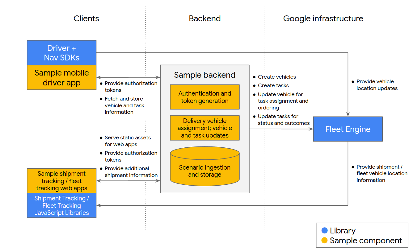 System diagram