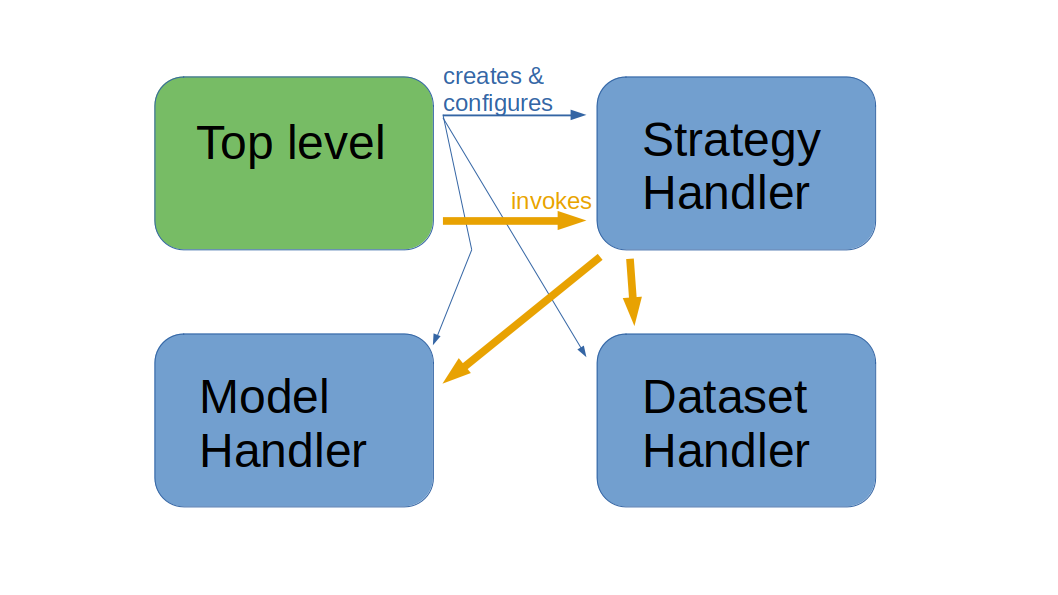 ALBench Overview