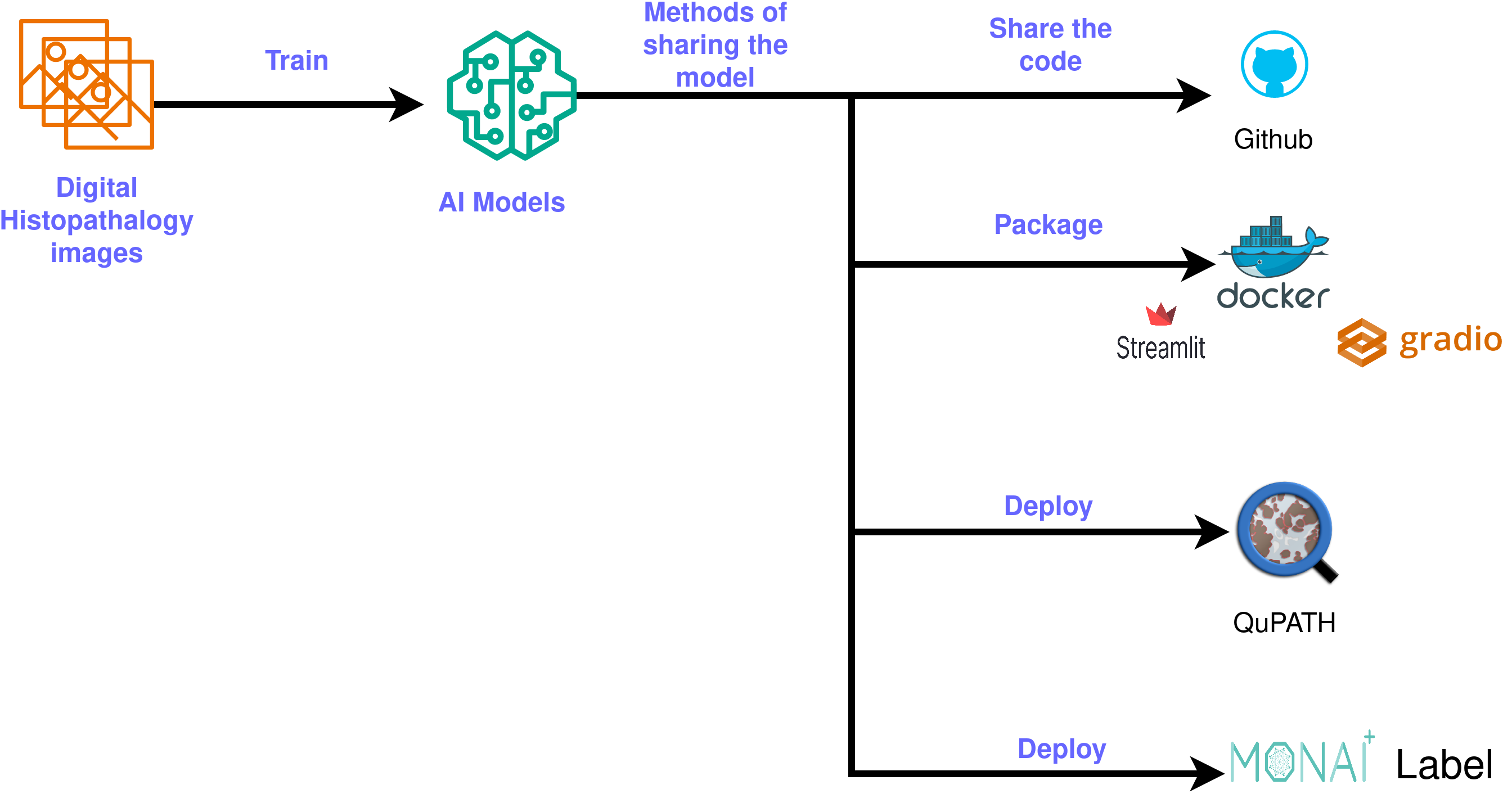 classical ai models