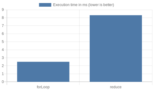 Result chart png image chart image