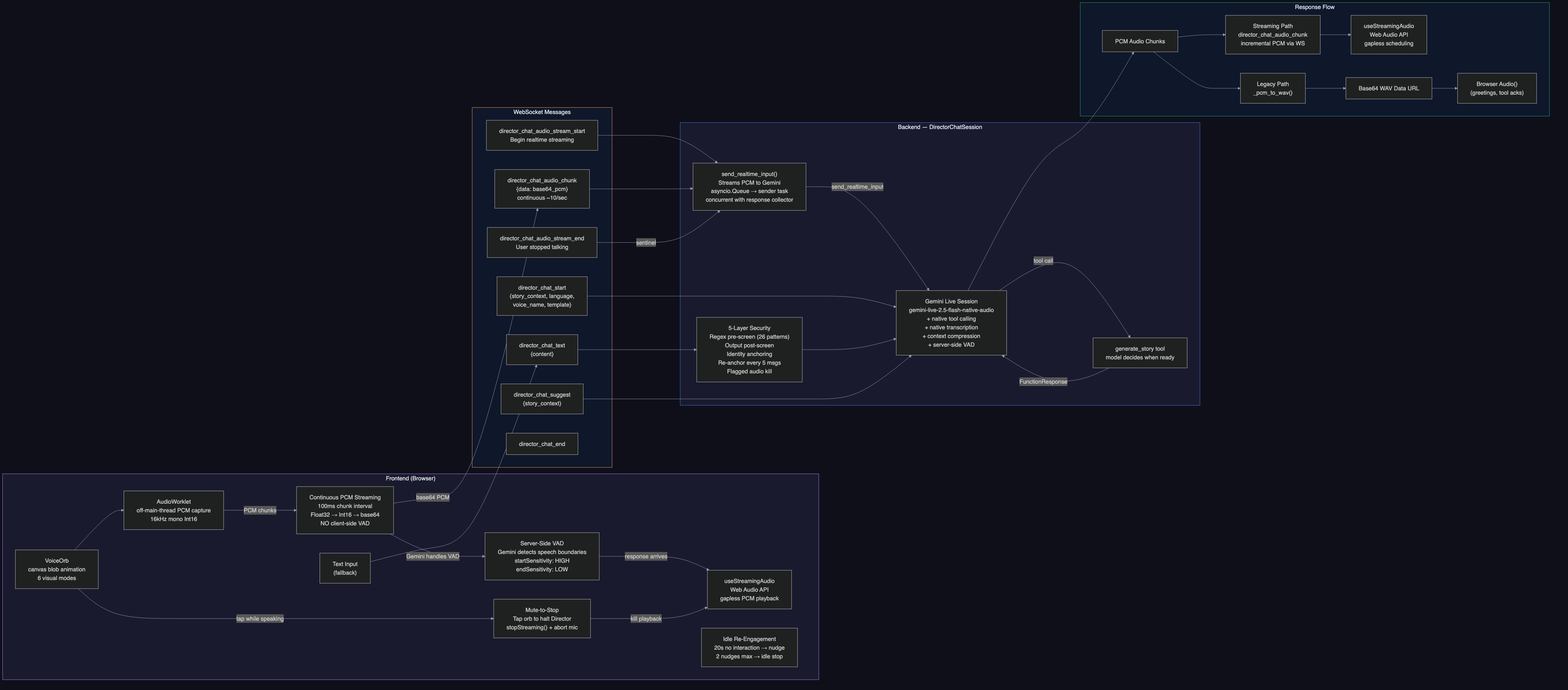 Director Chat Flow - Gemini Live API Integration