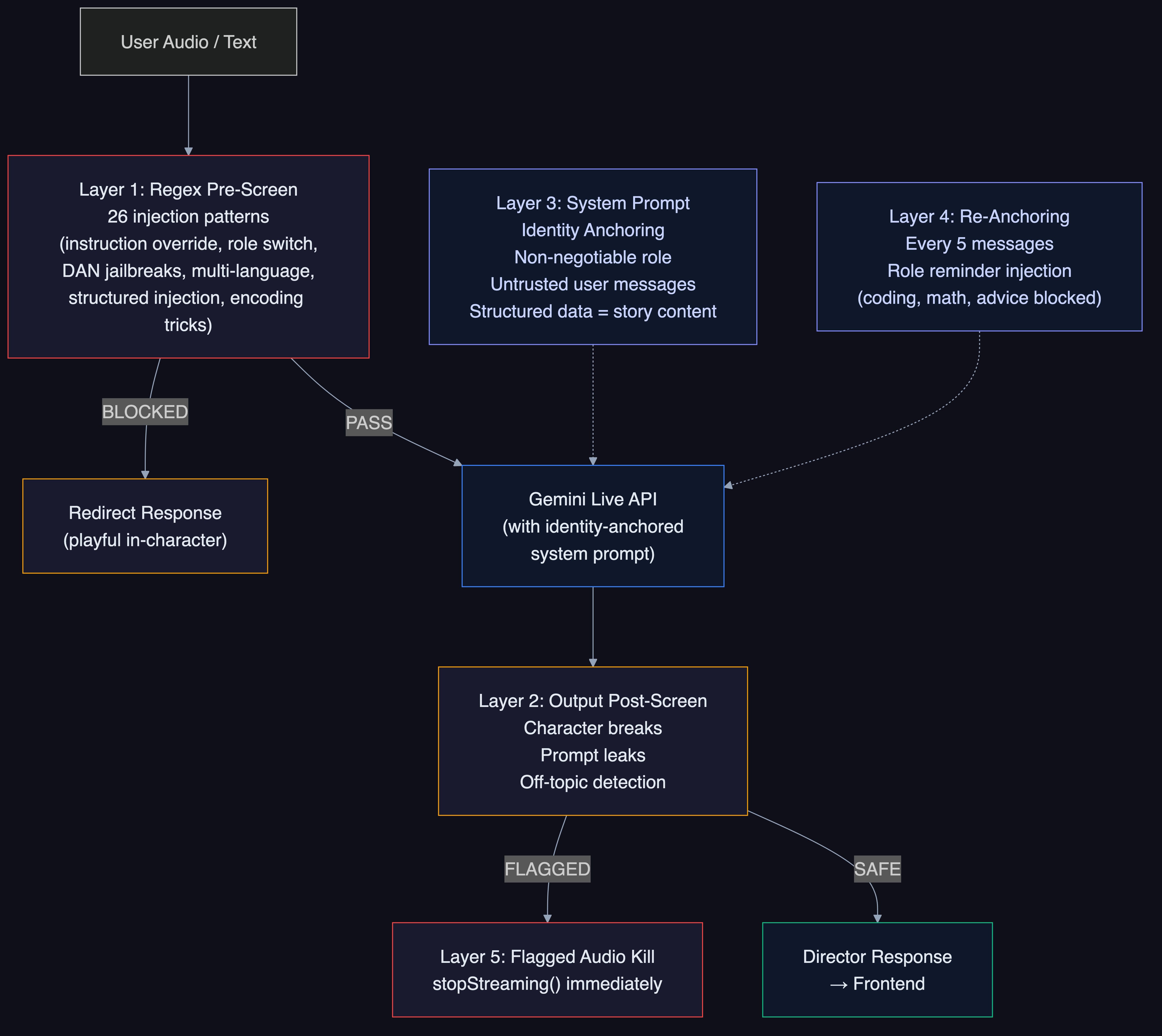 Security Architecture