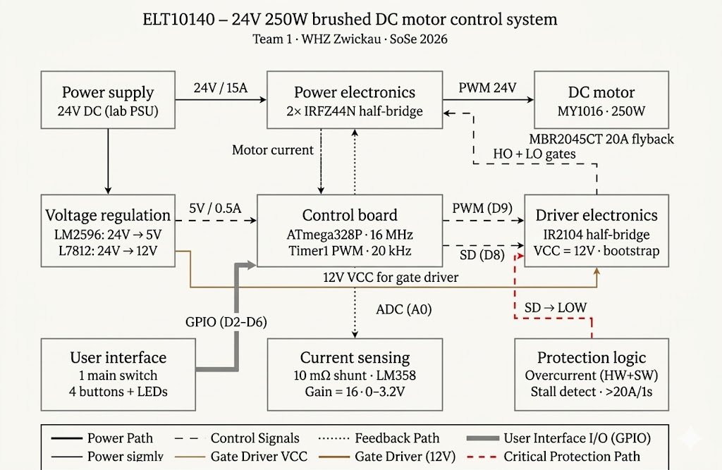 Electric-Drive-Systems, from the project README