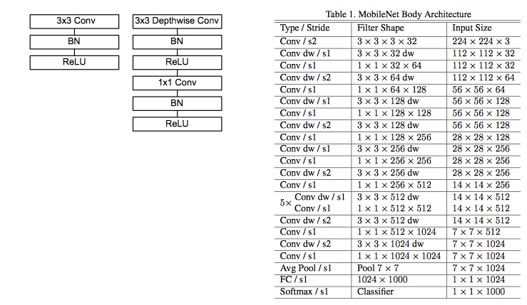 mobilenet_architecture