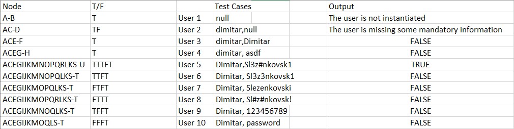 Every Path Criteria