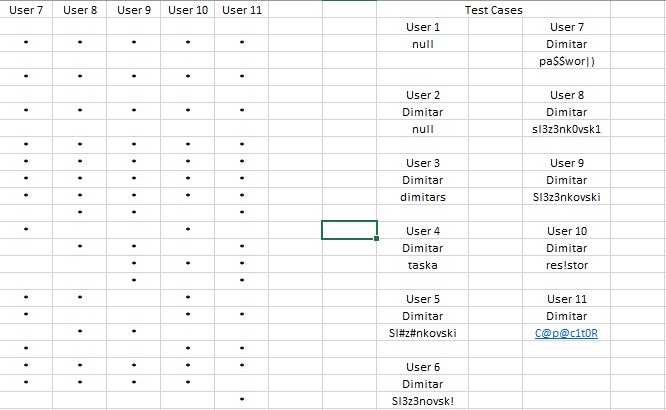 Every Branch Criteria