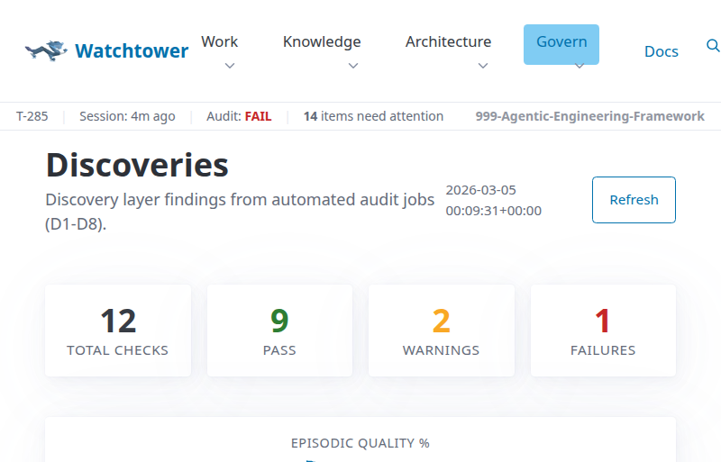 Discovery Scanner