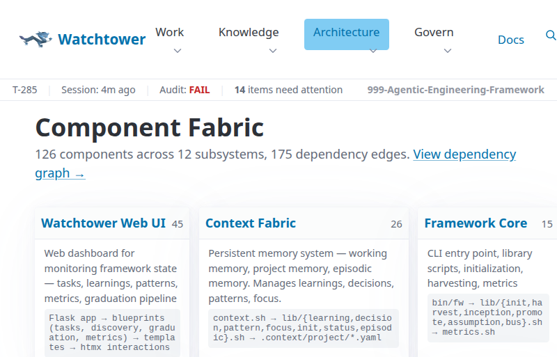 Component Overview